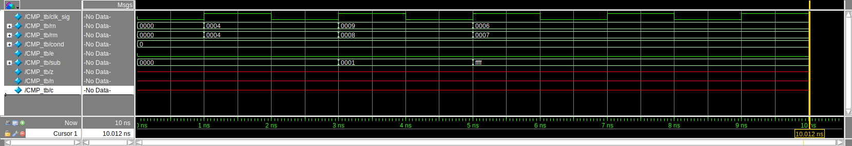 CMP Image