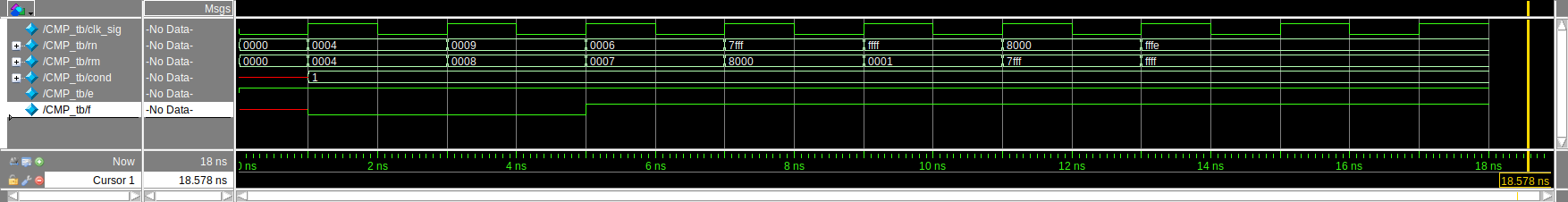 Final CMP Testbench
