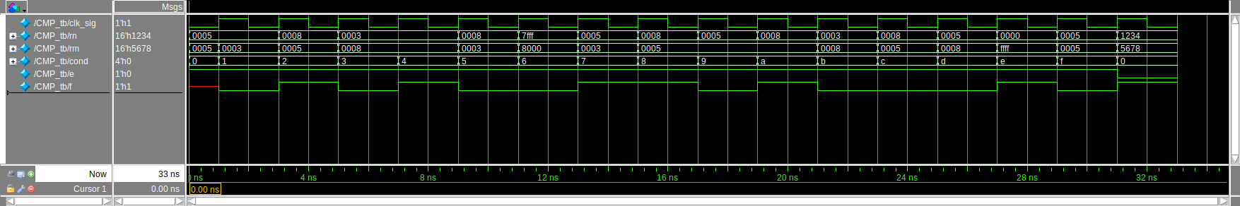 CMP Testbench