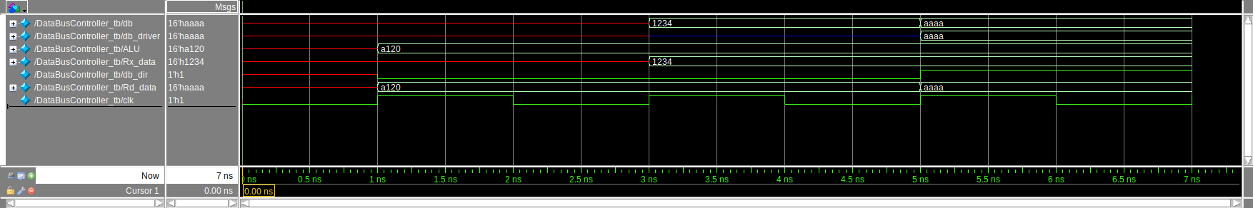 DataBusController Testbench