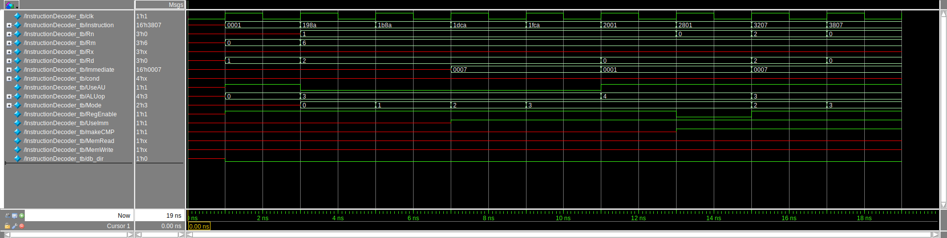 Instruction Decoder Testbench
