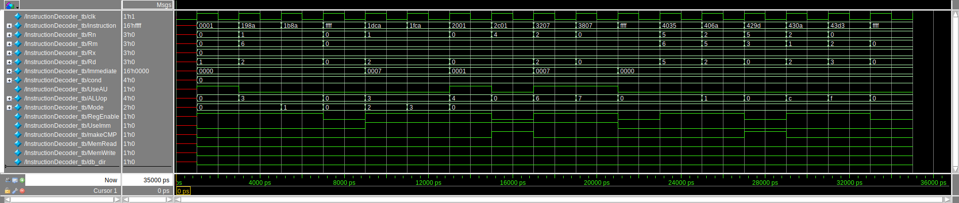 Instruction Decoder Testbench